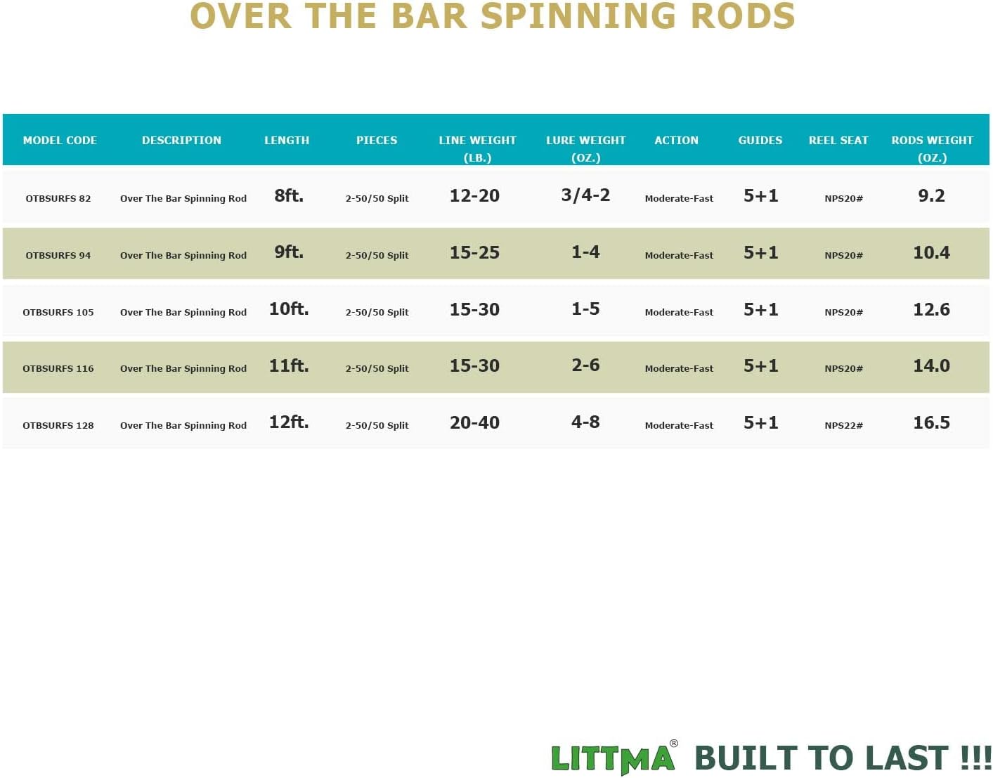 LITTMA Over The Bar (Spinning Rod) - LittmaFishingUSA