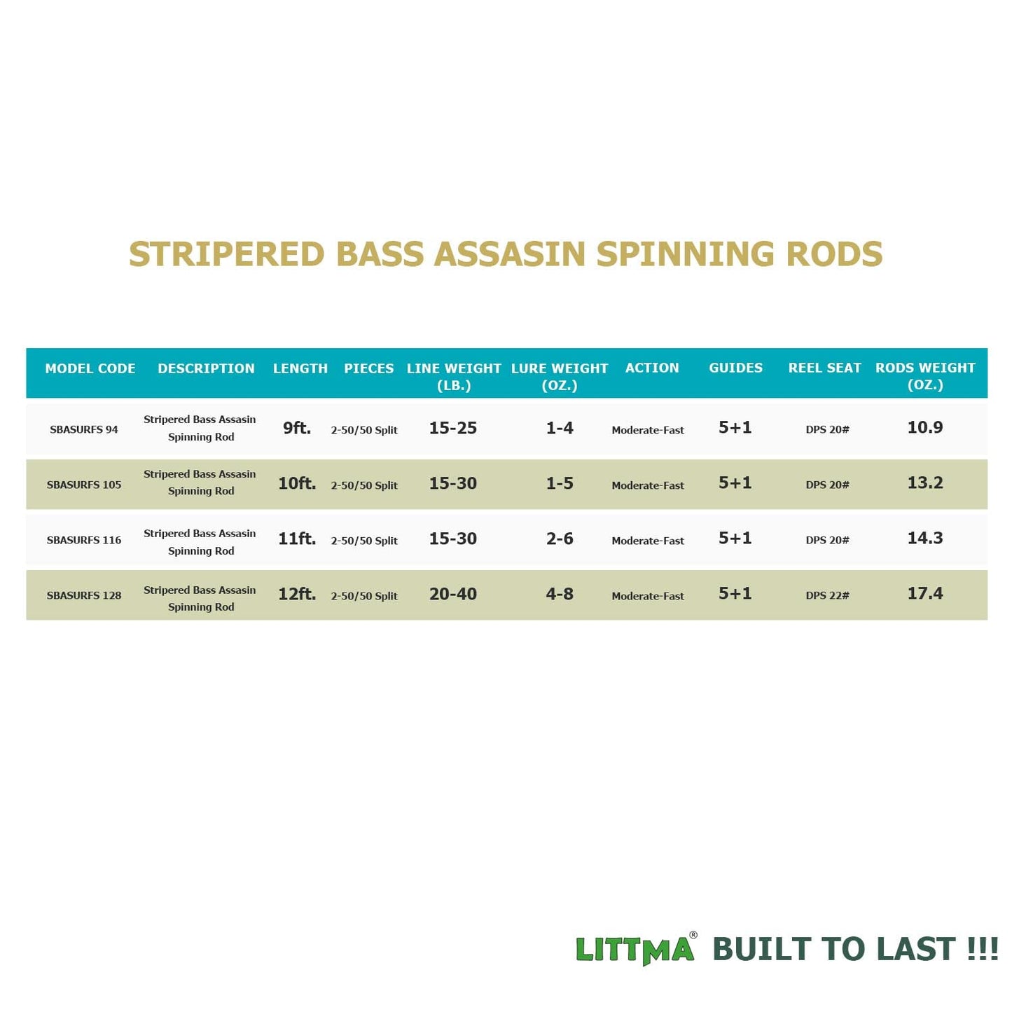 LITTMA Striped Bass Assassin Fishing Rod Surf Spinning Rod