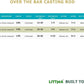 LITTMA Over The Bar (Casting Rod) - LittmaFishingUSA