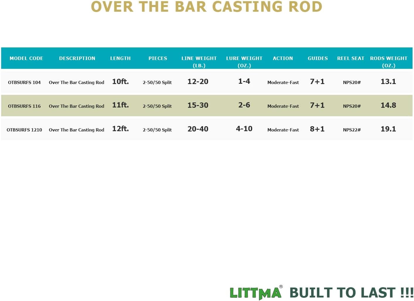 LITTMA Over The Bar (Casting Rod) - LittmaFishingUSA