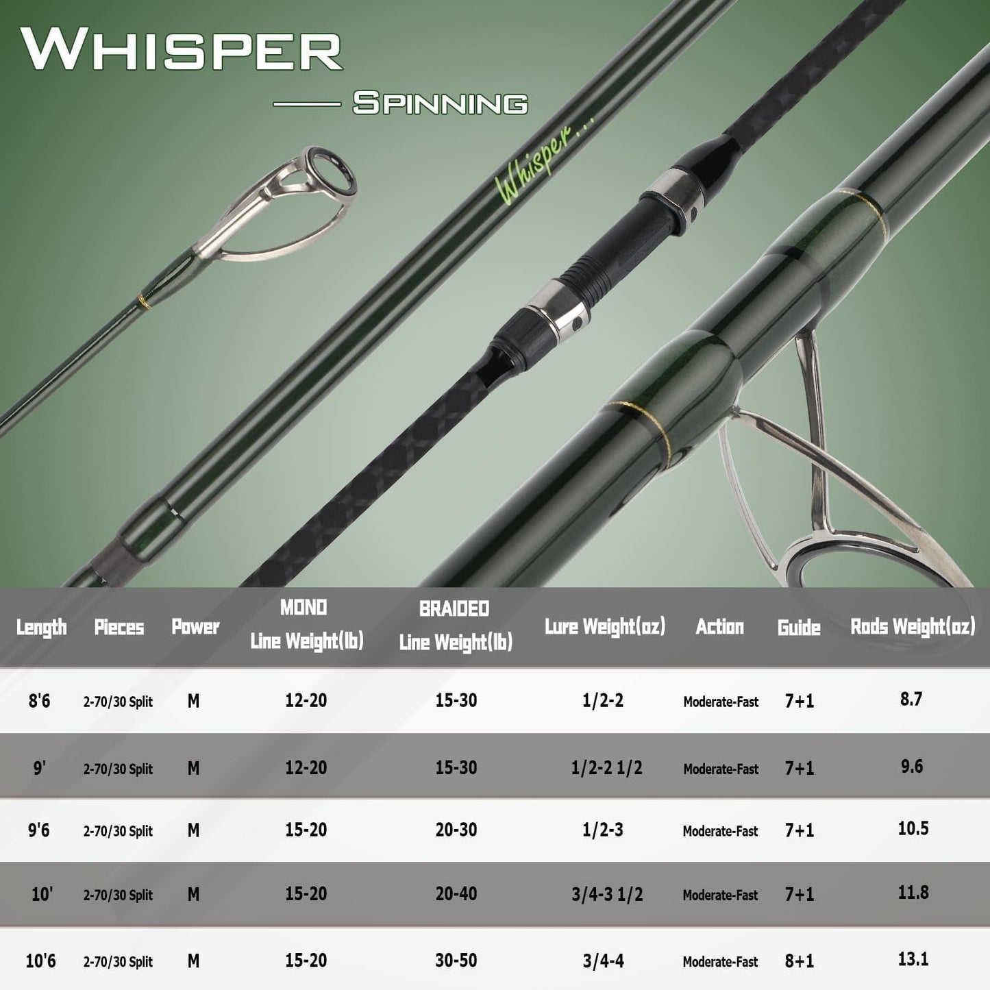 LITTMA Whisper (Spinning Rod) - LittmaFishingUSA